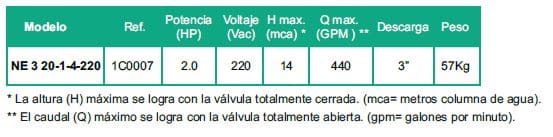 Motobomba Sumergible 2Hp 220V 1F 3" Barnes Nbe 3 20-1-4-220