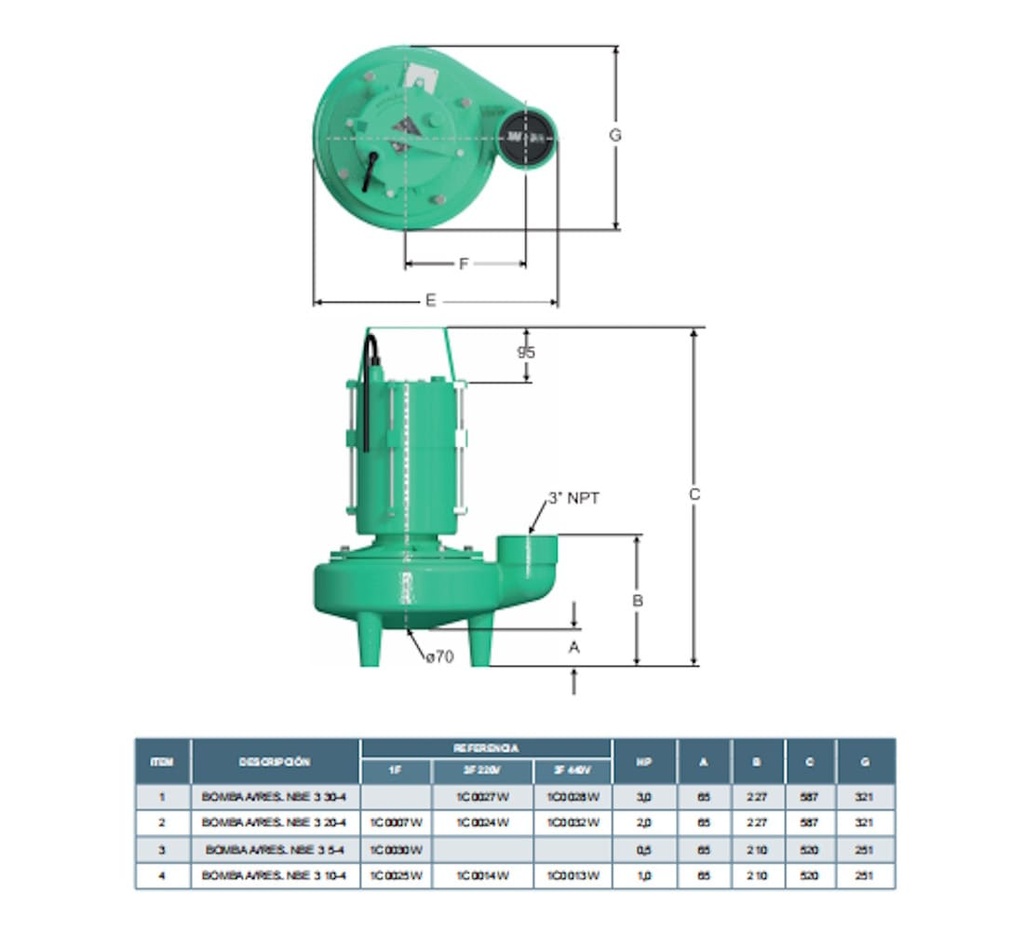 Motobomba Sumergible 3Hp 220V 3F 3" Barnes Nbe 3 30-4-220