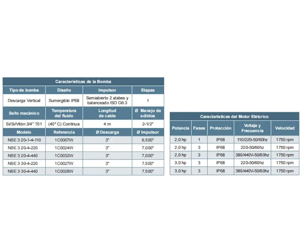 Motobomba Sumergible 2Hp 220V 1F 3" Barnes Nbe 3 20-1-4-220