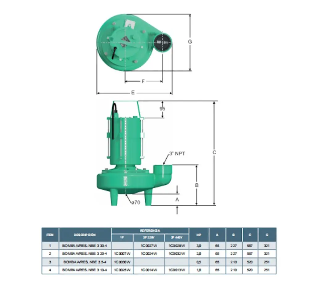 Motobomba Sumergible 3Hp 440V 3F 3" Barnes Nbe 3 30-4-440