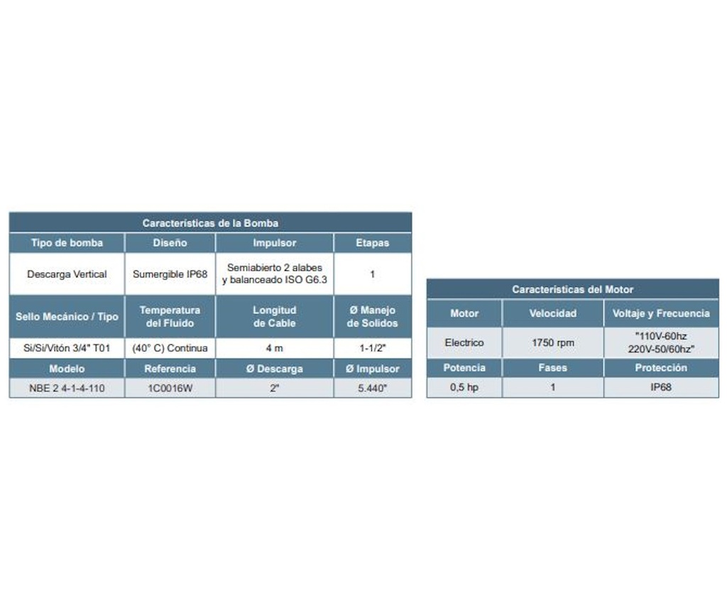 Motobomba Sumergible 0.5Hp 110V 1F 2" Barnes Nbe 2 5-1-4-110