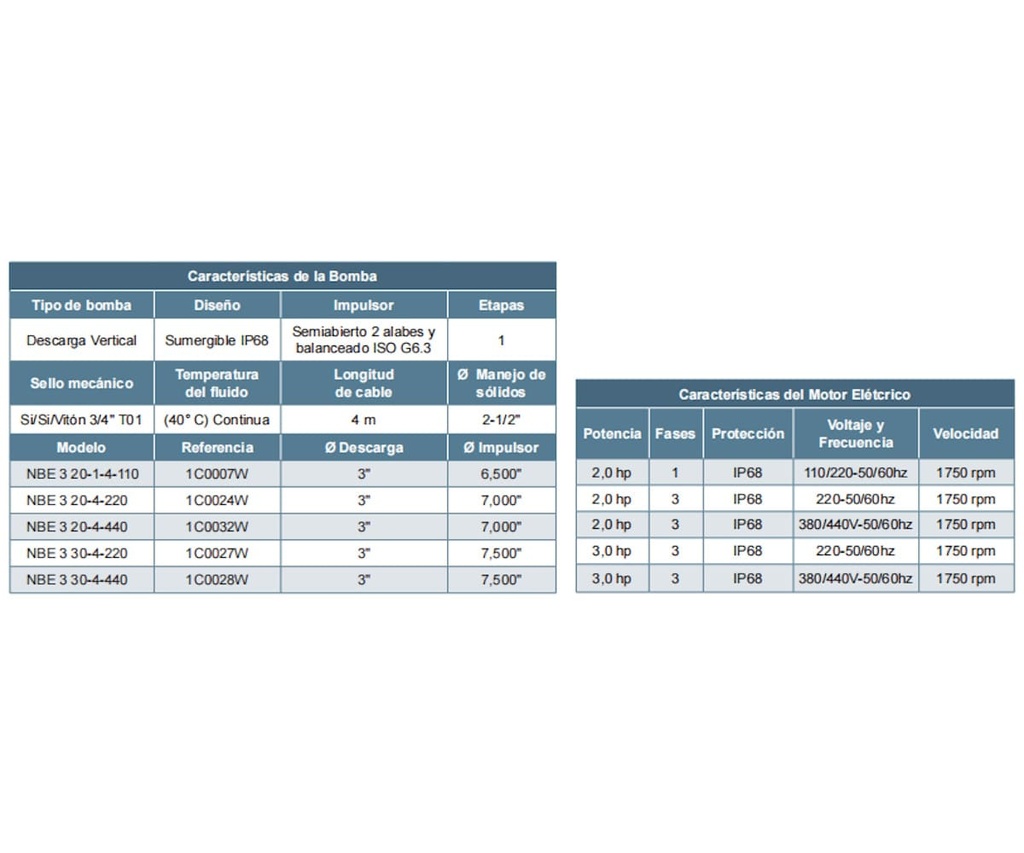 Motobomba Sumergible 2Hp 440V 3F 3" Barnes Nbe 3 20-4-440