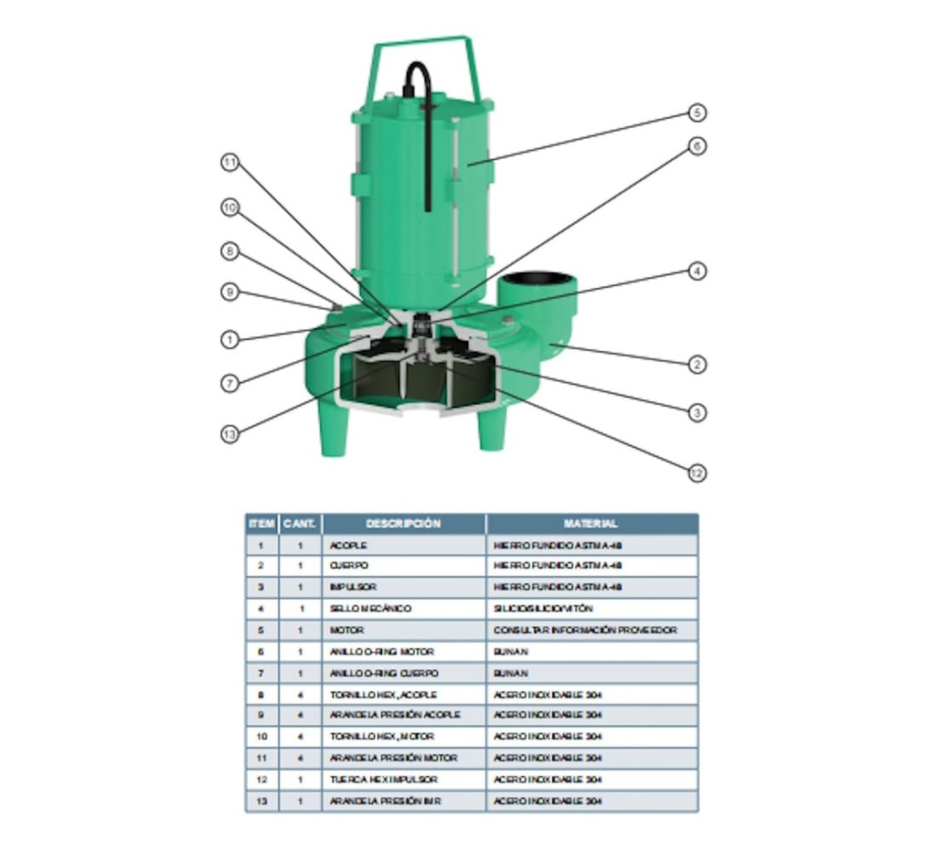 Motobomba Sumergible 2Hp 440V 3F 3" Barnes Nbe 3 20-4-440