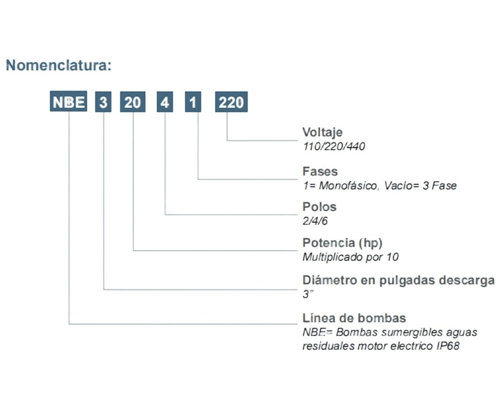 Motobomba Sumergible 0.5Hp 110V 1F 3" Barnes Nbe 3 5-1-4-110