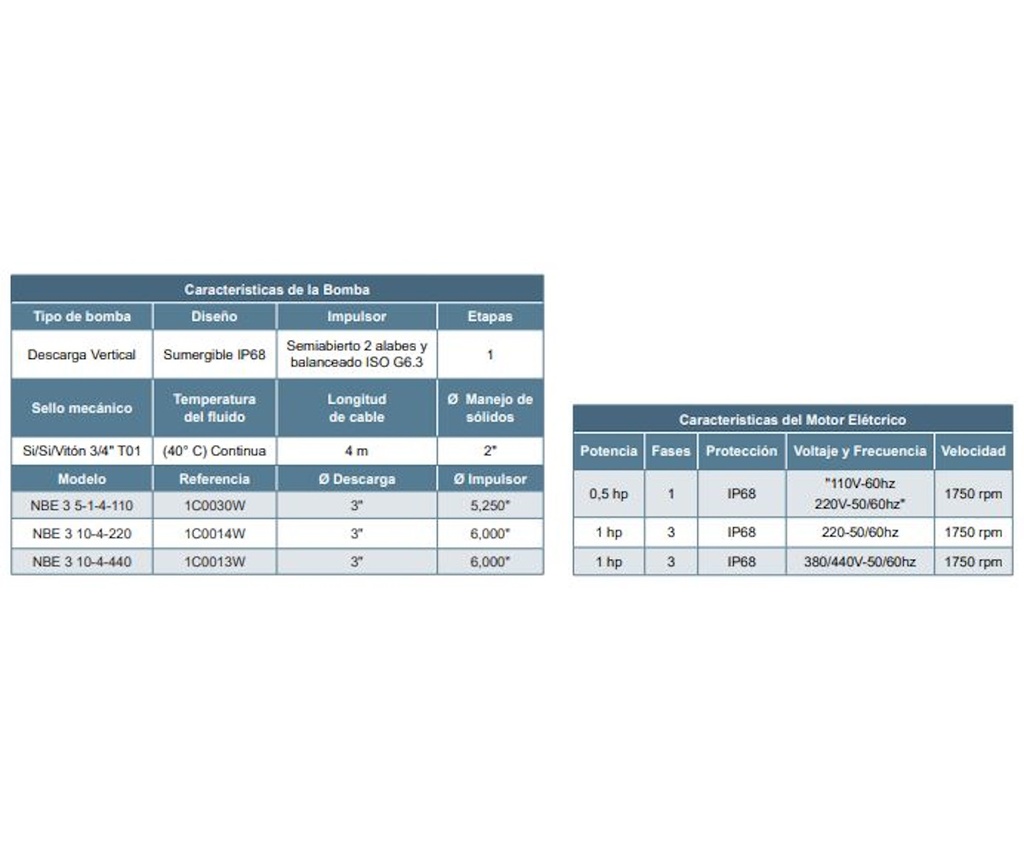 Motobomba Sumergible 1Hp 440V 3F 3" Barnes Nbe 3 10-4-440