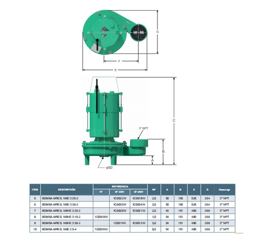 Motobomba Sumergible 2Hp 440V 3F 3" Barnes Nbhe 3 20-440