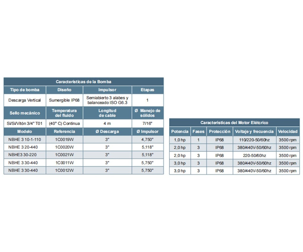 Motobomba Sumergible 3Hp 440V 3F 3" Barnes Nbhe 3 30-440