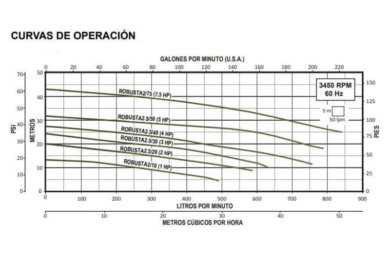 Motobomba Sumergible 1Hp 110V 1F 2" Aqua Pak Robusta2/10/1127A