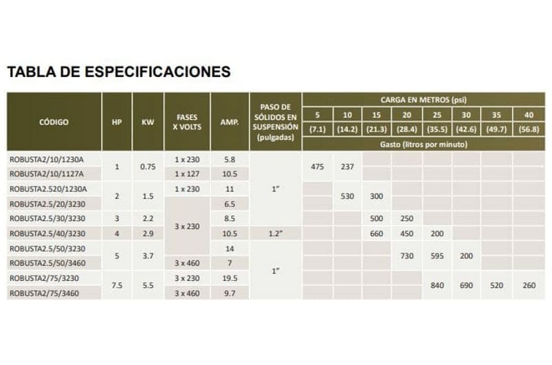 Motobomba Sumergible 1Hp 110V 1F 2" Aqua Pak Robusta2/10/1127A
