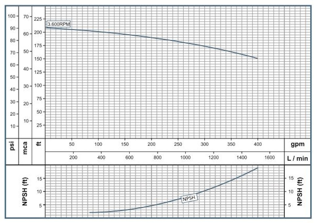 Motobomba Centrifuga 27Hp Diesel 4X3" Barnes Qd 3 270-Hf-E