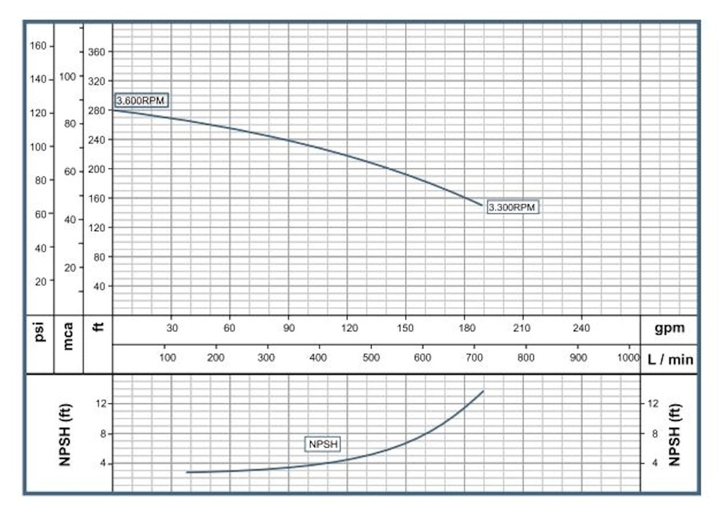 Motobomba Centrifuga 27Hp Diesel 3X3" Barnes Hd 3 270 Hf-E