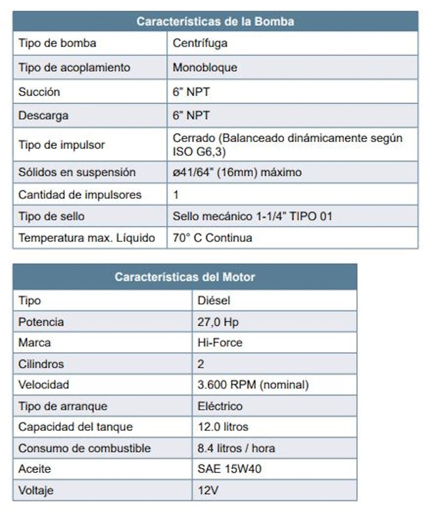 Motobomba Autocebante 27Hp Diesel 6X6" Barnes Ad 6B 270-Hf-E