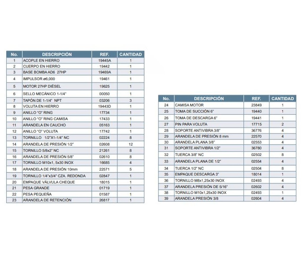 Motobomba Autocebante 27Hp Diesel 6X6" Barnes Ad 6B 270-Hf-E