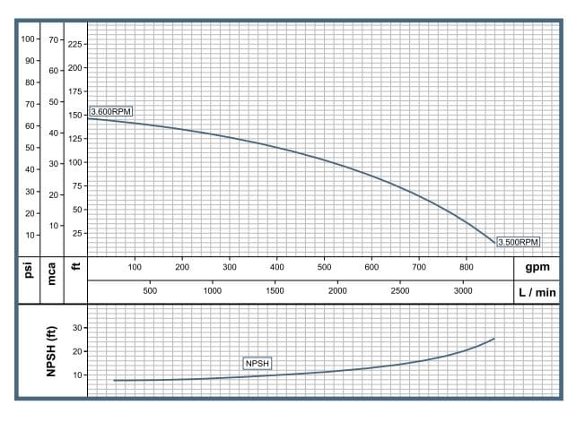 Motobomba Autocebante 27Hp Diesel 6X6" Barnes Ad 6B 270-Hf-E