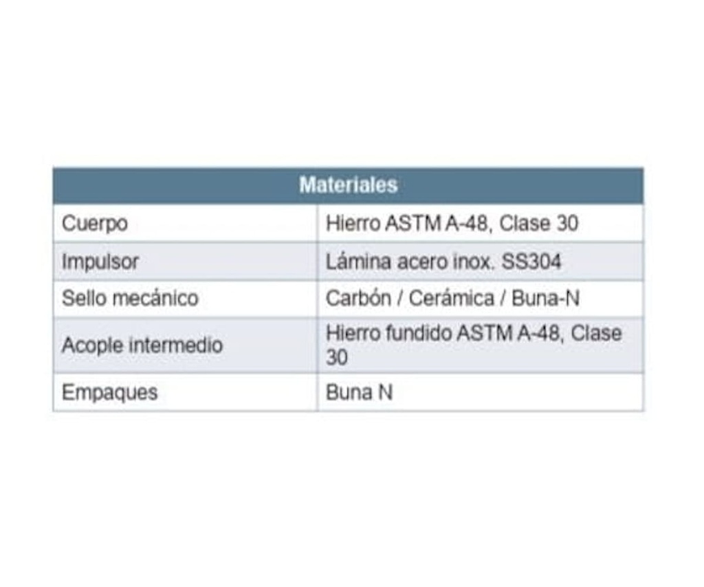 Motobomba Centrifuga 3Hp 220-440V 3F 1.5X1.5" Barnes Hse 1.5 30 Ss