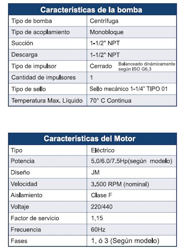 Motobomba Centrifuga 5Hp 220V 1F 1.5X1.5" Barnes Mse 1.5 50-1 Ss