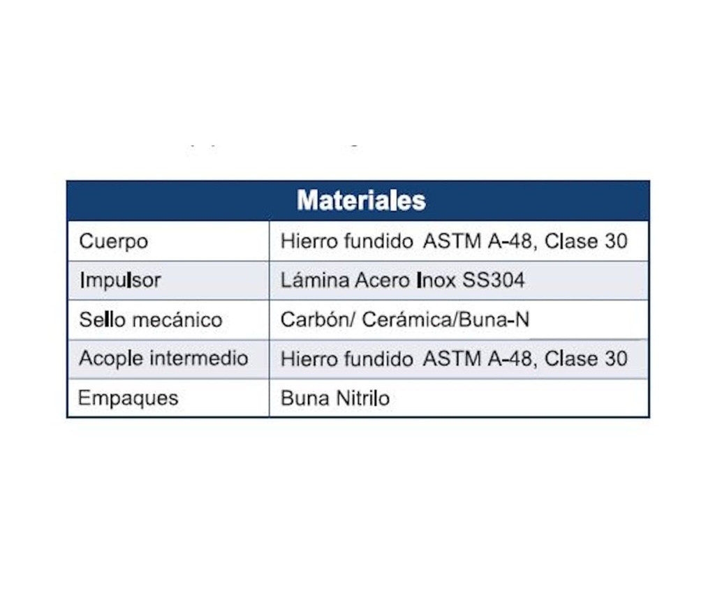 Motobomba Centrifuga 5Hp 220-440V 3F 1.5X1.5" Barnes Mse 1.5 50 Ss