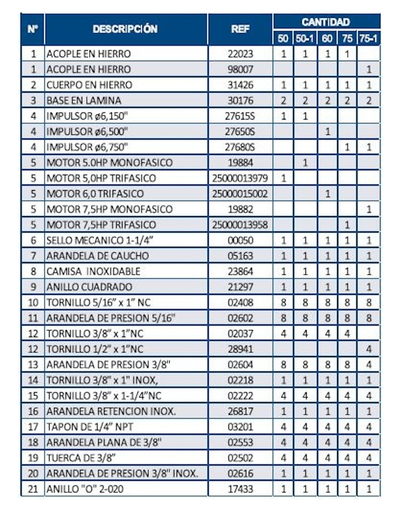 Motobomba Centrifuga 5Hp 220-440V 3F 1.5X1.5" Barnes Mse 1.5 50 Ss