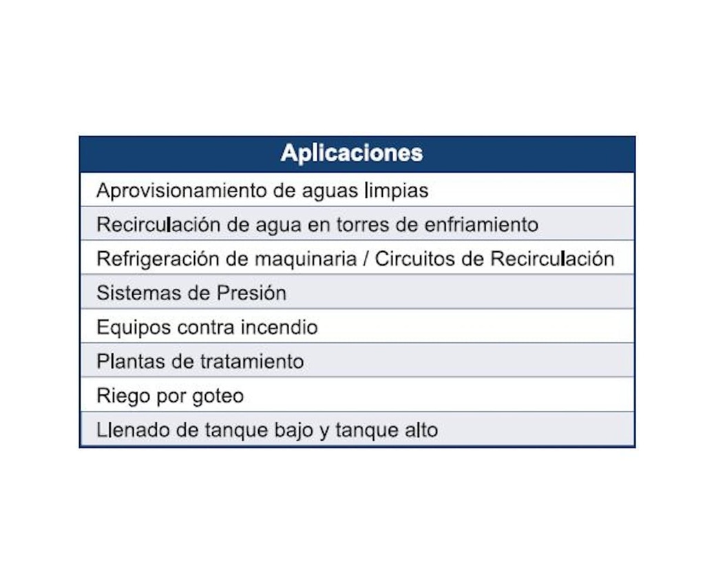 Motobomba Centrifuga 6Hp 220-440V 3F 1.5X1.5" Barnes Mse 1.5 60 Ss