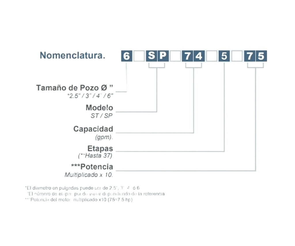 Motobomba Lapicero 2.5” 0.75Hp 110V 1F 1″ Barnes 2.5St 13-22-7.5