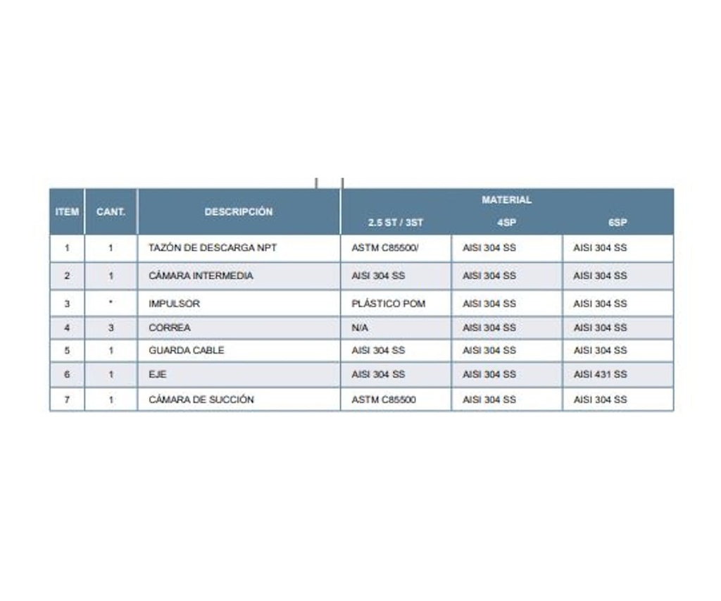 Motobomba Lapicero 2.5” 0.75Hp 110V 1F 1″ Barnes 2.5St 13-22-7.5