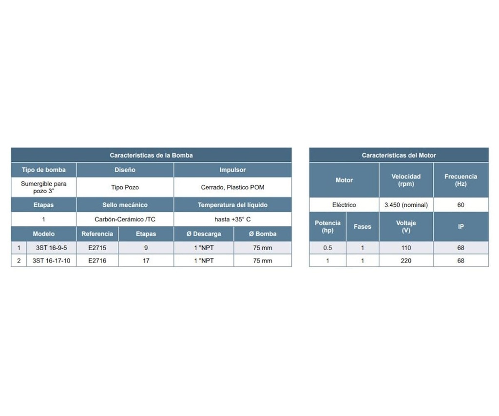 Motobomba Lapicero 3” 0.5Hp 110V 1F 1″ Barnes 3St 16-9-5