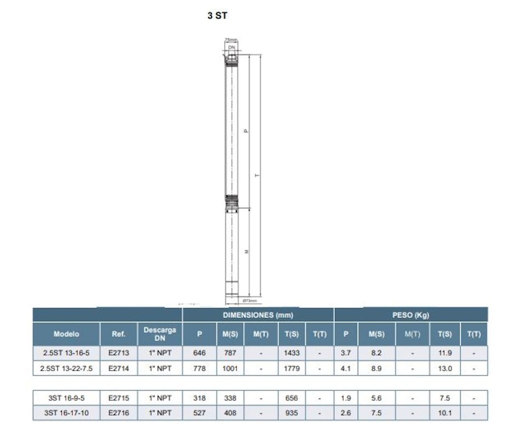 Motobomba Lapicero 3” 0.5Hp 110V 1F 1″ Barnes 3St 16-9-5