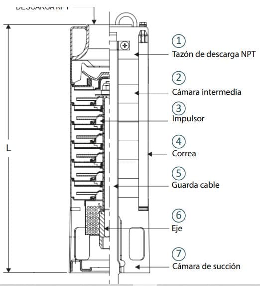 Motobomba Lapicero 3” 0.5Hp 110V 1F 1″ Barnes 3St 16-9-5