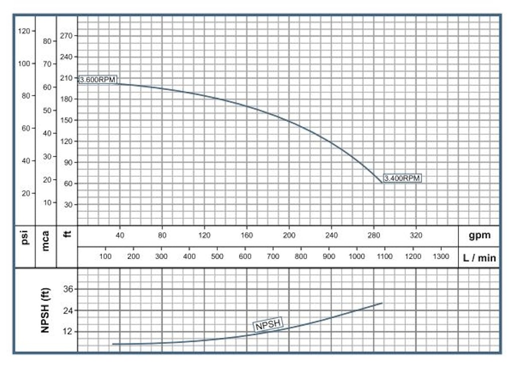 Motobomba Centrifuga 27Hp Diesel 2X1.5" Barnes Gd 1.5D 270-Hf-E