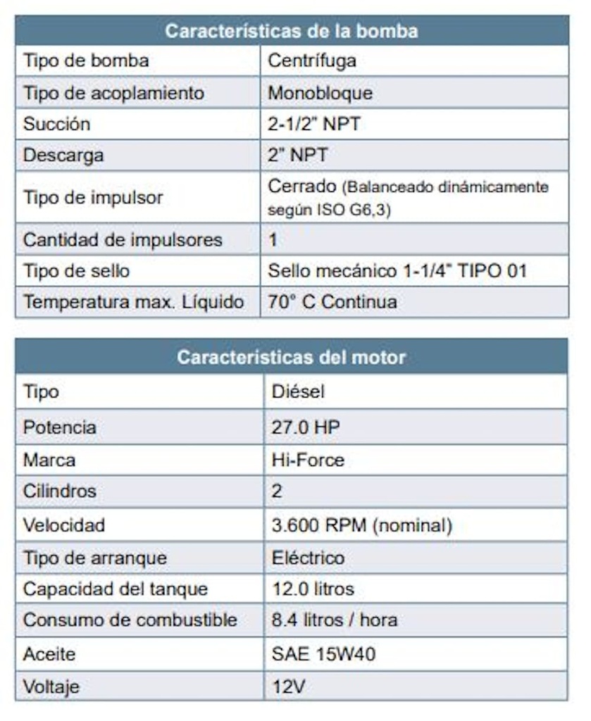 Motobomba Centrifuga 27Hp Diesel 2.5X2" Barnes Gd 2C 270-Hf-E