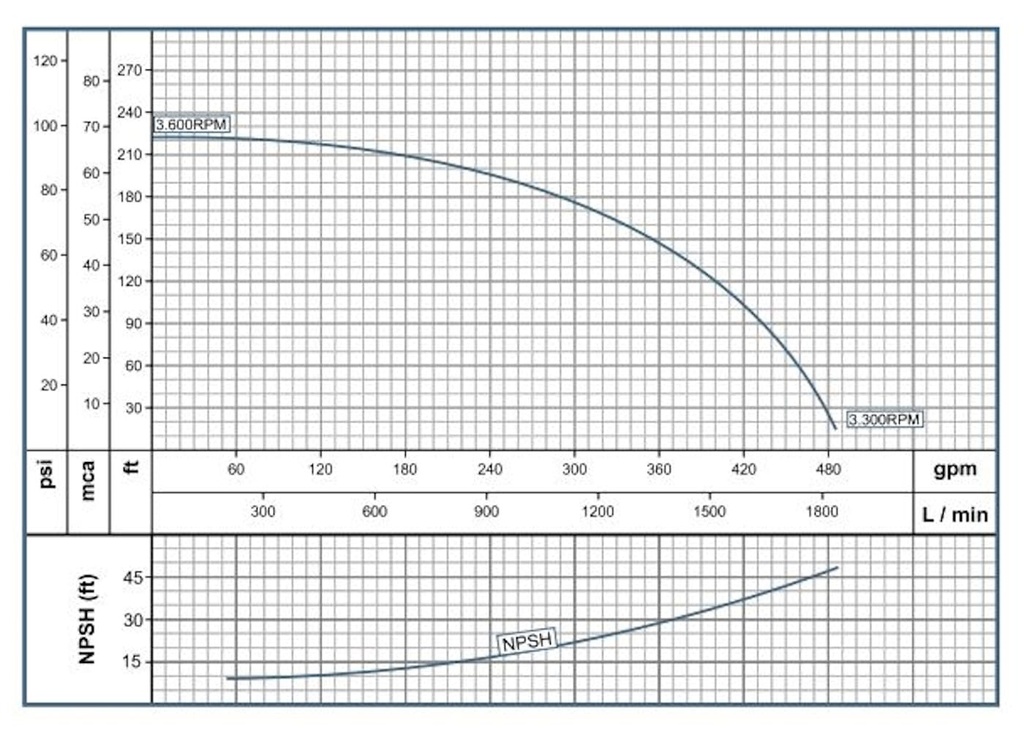Motobomba Centrifuga 27Hp Diesel 2.5X2" Barnes Gd 2C 270-Hf-E