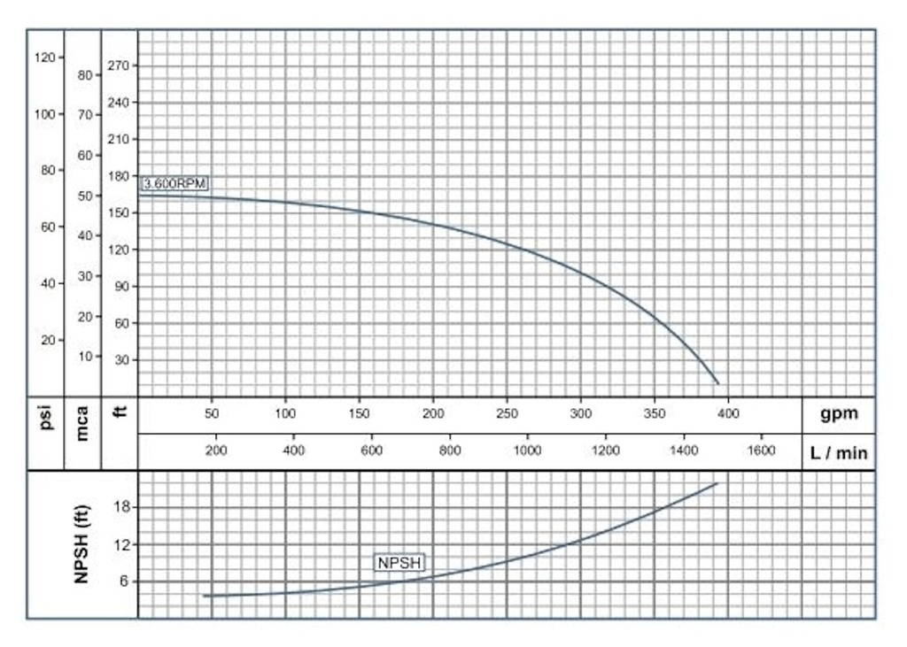 Motobomba Centrifuga 27Hp Diesel 2.5X2" Barnes Gd 2B 270-Hf-E