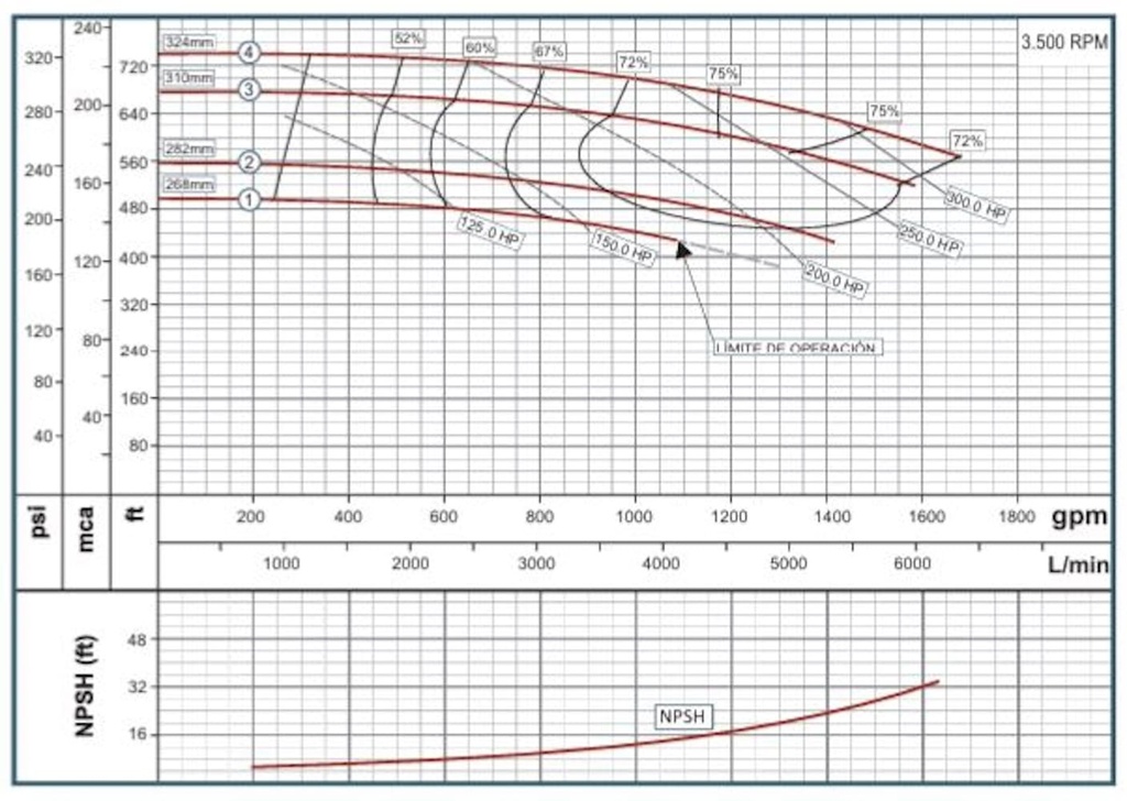 Motobomba Centrifuga 150Hp 220-720V 3F 125X100mm Barnes Ie 125x100x315-1500-2 Motor Listado Fire Pump