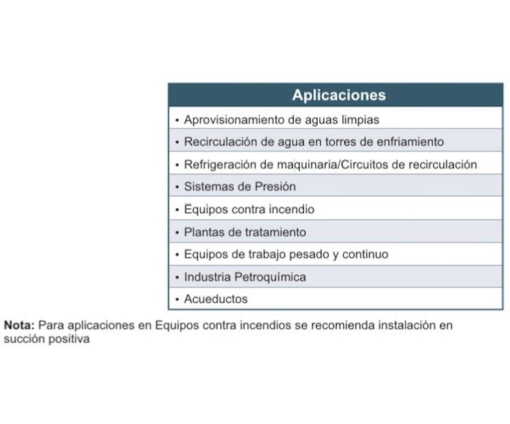 Motobomba Centrifuga 20Hp 220-640V 3F 65X50mm Barnes Ie 065x050x160-200-2 Motor Listado Fire Pump