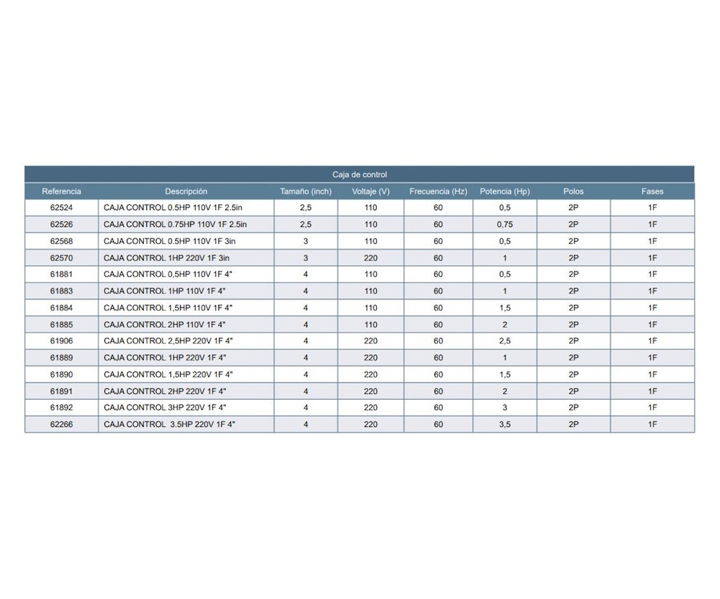 Caja Control Bomba Lapicero 4" 1Hp 110V 1F Barnes