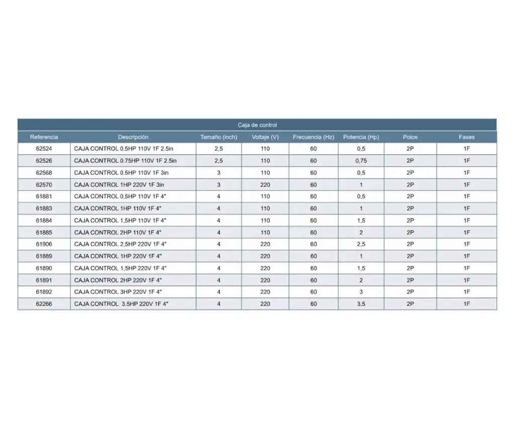 Caja Control Bomba Lapicero 3" 1Hp 110V 1F Barnes
