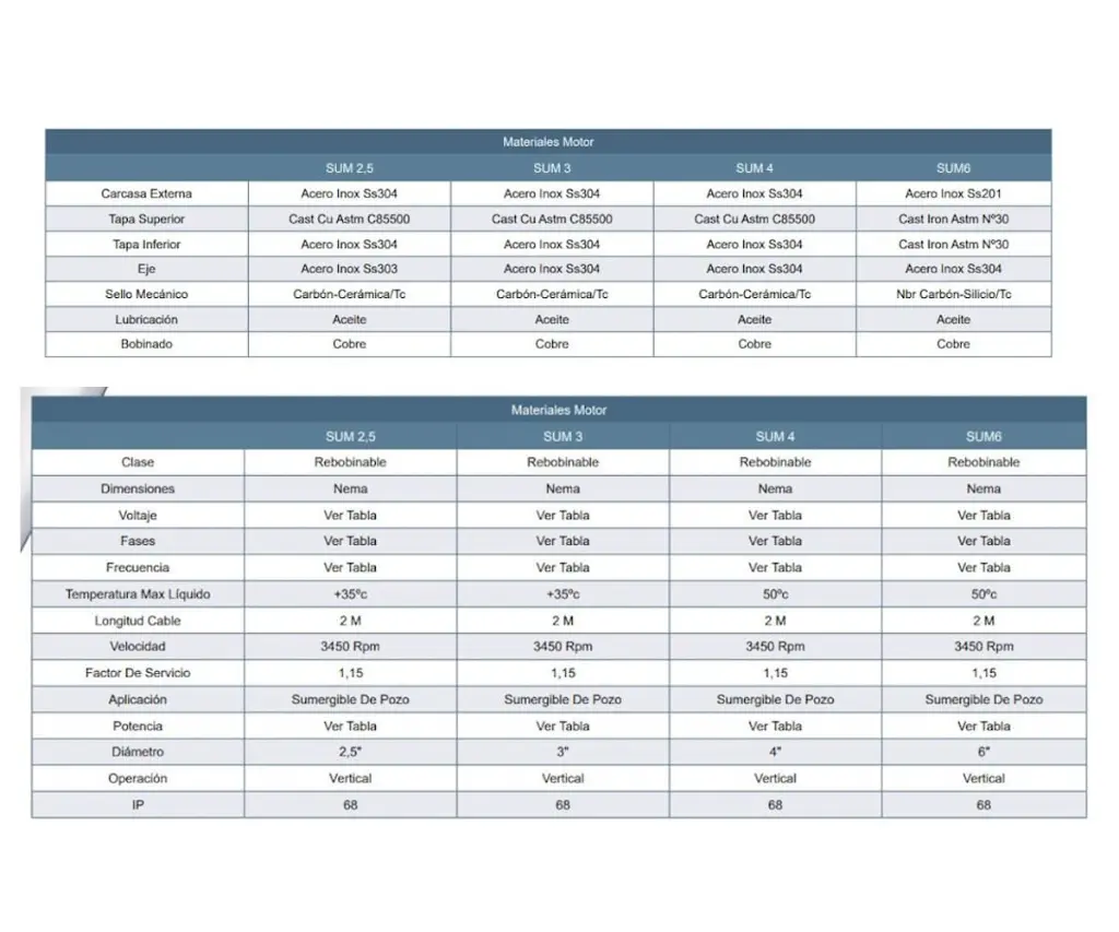 Motor Lapicero 3" 0.5Hp 2P 110V 1F Barnes