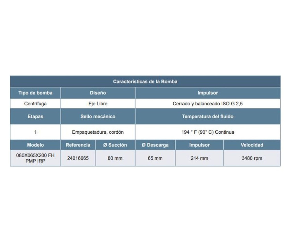 Motobomba Centrifuga Eje Libre 80X65mm Barnes Irp 080X065X200 FH