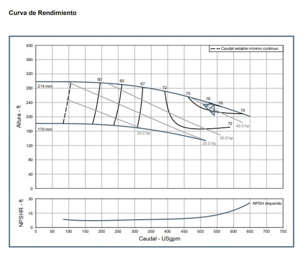 Motobomba Centrifuga Eje Libre 80X65mm Barnes Irp 080X065X200 FH