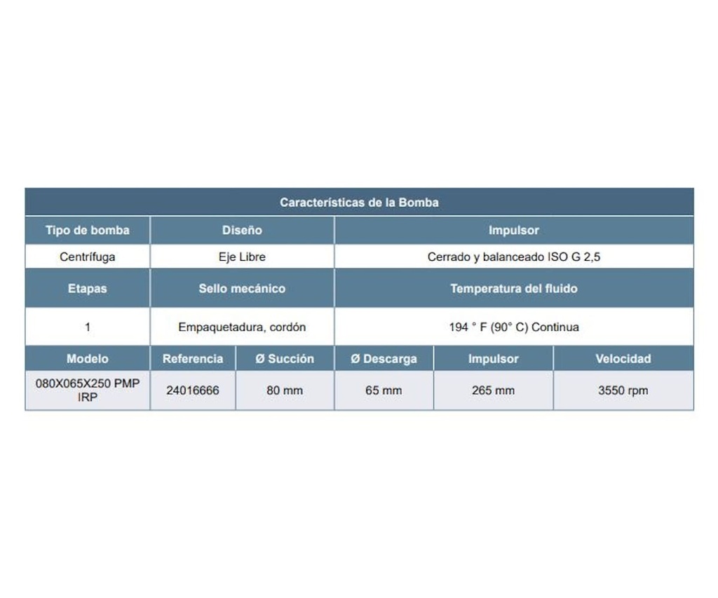 Motobomba Centrifuga Eje Libre 80X65mm Barnes Irp 080X065X250 F
