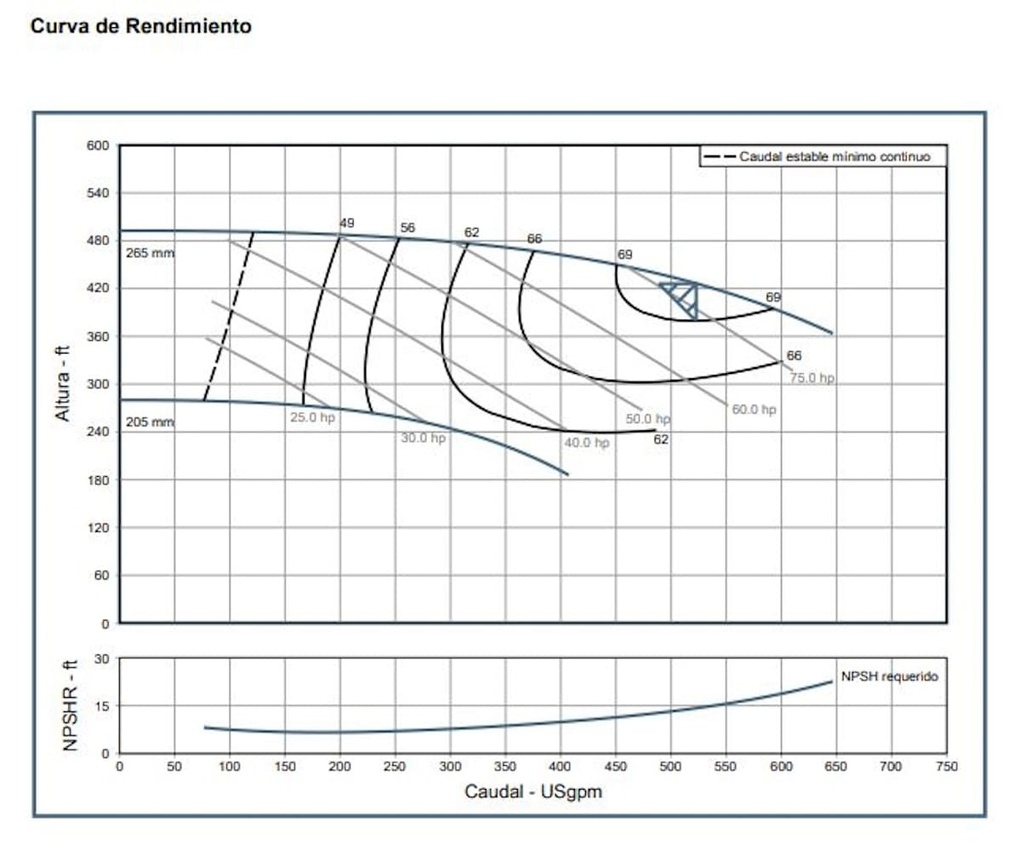Motobomba Centrifuga Eje Libre 80X65mm Barnes Irp 080X065X250 F