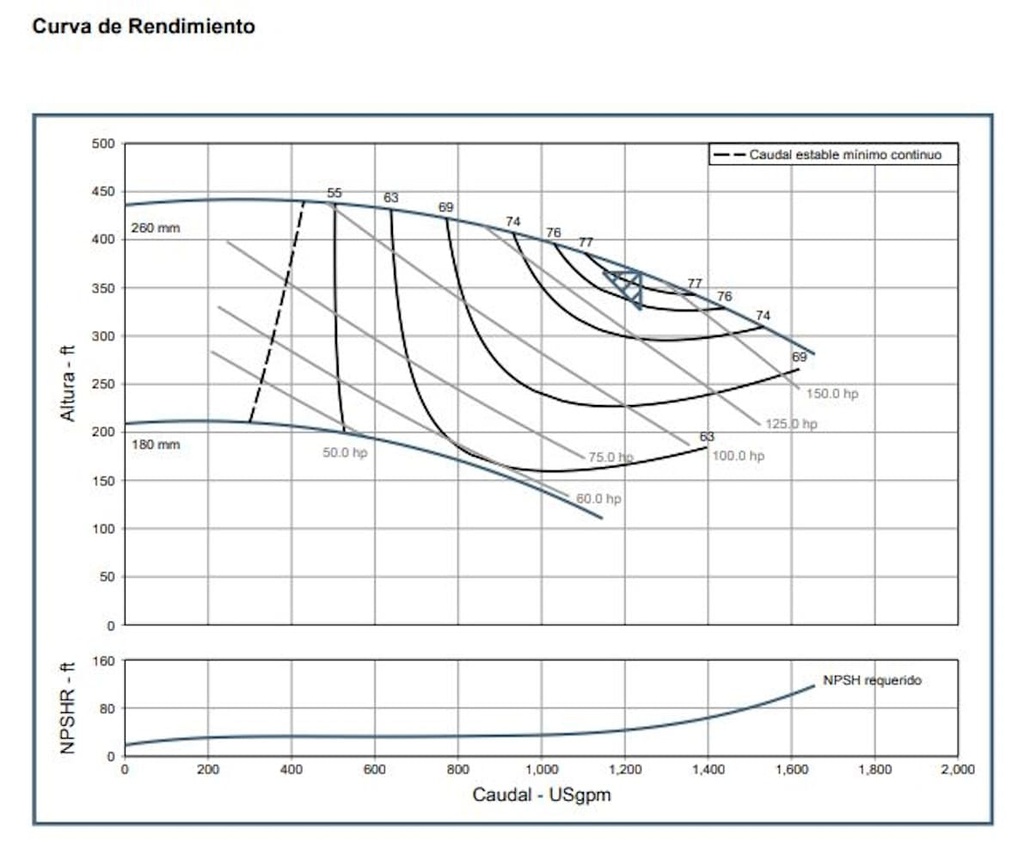 Motobomba Centrifuga Eje Libre 100X80mm Barnes Irp 100X080X250 FH