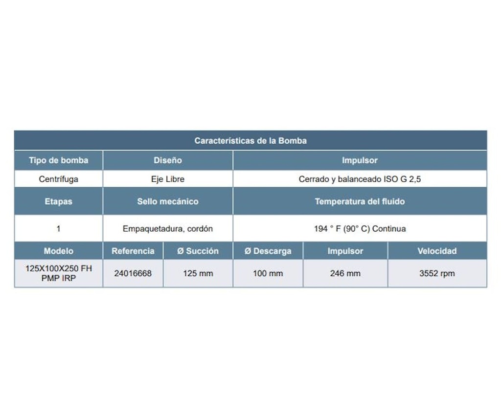Motobomba Centrifuga Eje Libre 125X100mm Barnes Irp 125X100X250 FH