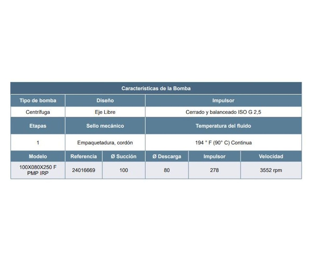 Motobomba Centrifuga Eje Libre 100X80mm Barnes Irp 100X080X250 F