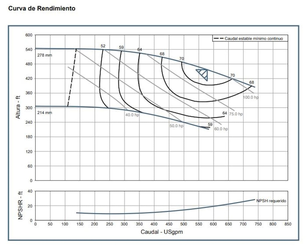 Motobomba Centrifuga Eje Libre 100X80mm Barnes Irp 100X080X250 F