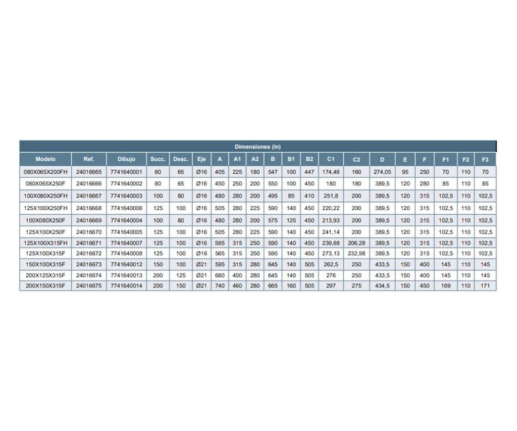 Motobomba Centrifuga Eje Libre 125X100mm Barnes Irp 125X100X250 F