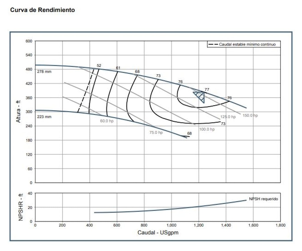 Motobomba Centrifuga Eje Libre 125X100mm Barnes Irp 125X100X250 F