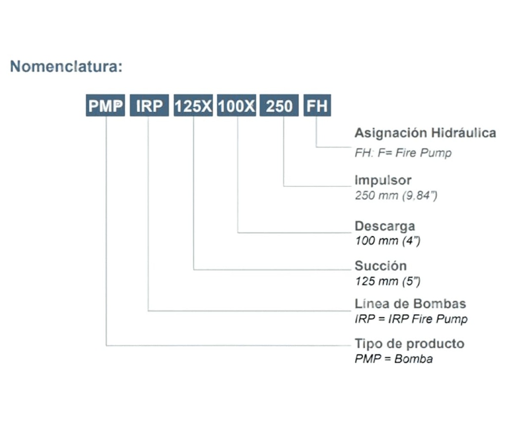 Motobomba Centrifuga Eje Libre 125X100mm Barnes Irp 125X100X315 F
