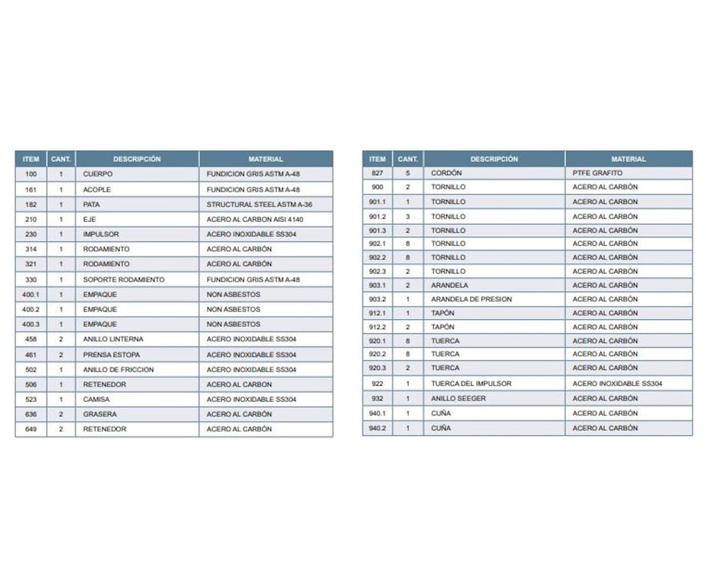 Motobomba Centrifuga Eje Libre 200X125mm Barnes Irp 200X125X315 F