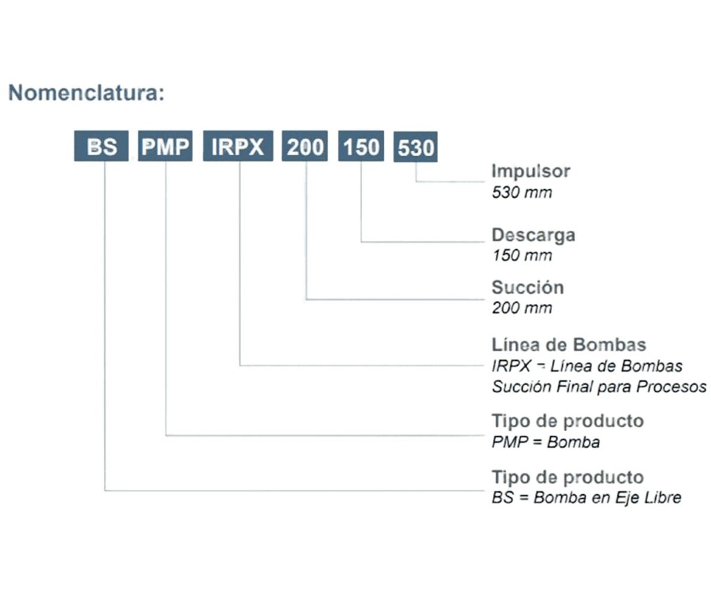 Motobomba Centrifuga Eje Libre 250X200mm Barnes Irpx 250-200-480